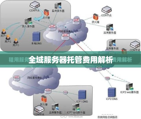 全域服务器托管费用解析