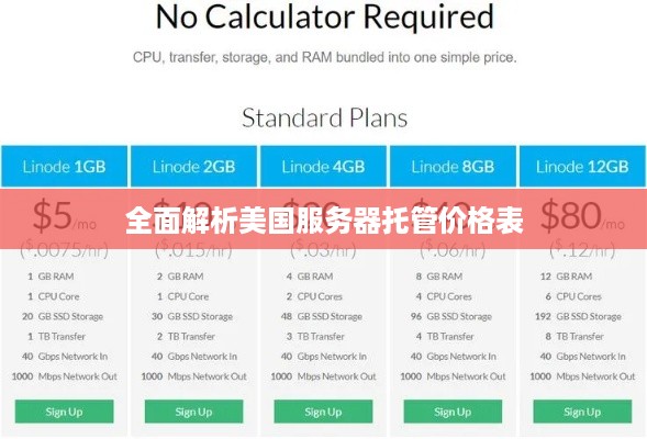 全面解析美国服务器托管价格表