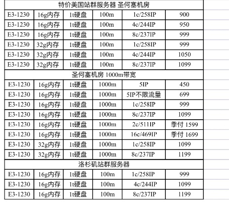 全面解析美国服务器托管价格表