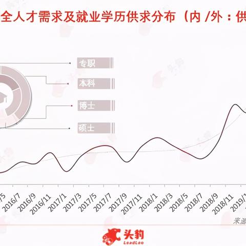 云服务器托管教程，从入门到精通