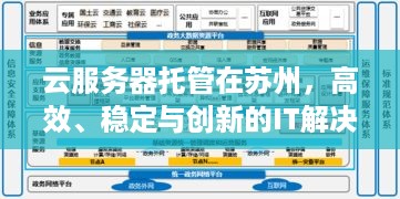 云服务器托管在苏州，高效、稳定与创新的IT解决方案