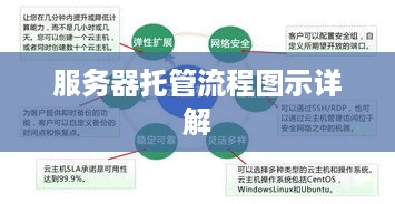 服务器托管流程图示详解