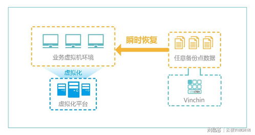 小型服务器托管可靠性，保障数据安全与业务连续性