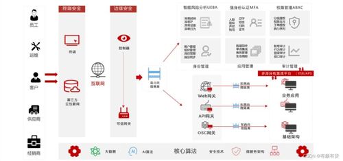 数字化时代的基石，网络服务器托管的现状与挑战