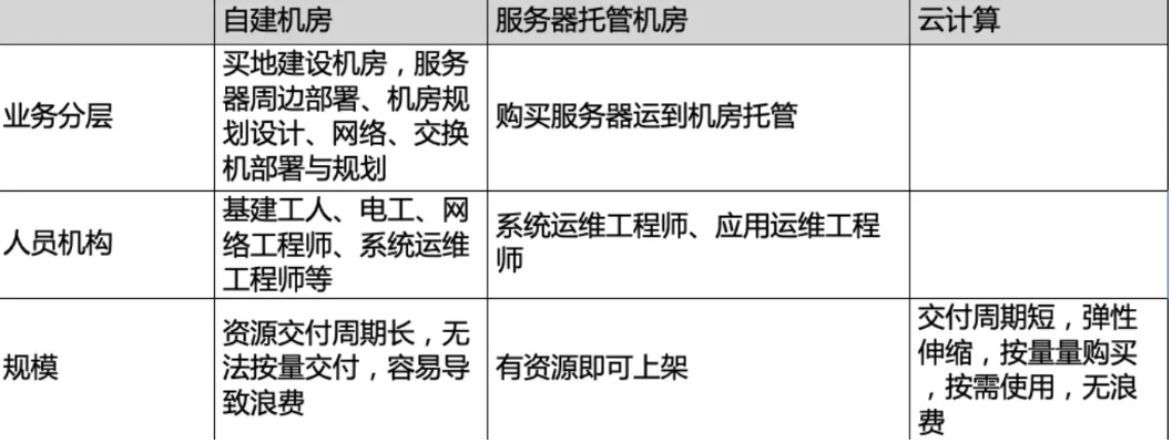 打造高效服务器机房托管计划书