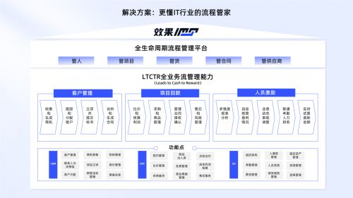 苏州云主机云服务器托管服务——企业数字化转型的坚实后盾