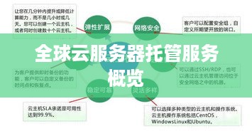 全球云服务器托管服务概览