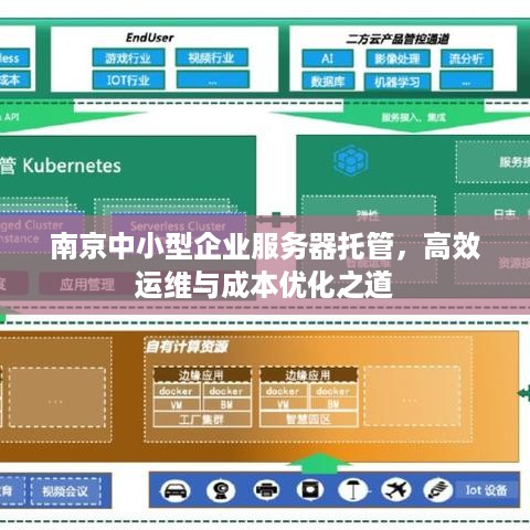 南京中小型企业服务器托管，高效运维与成本优化之道