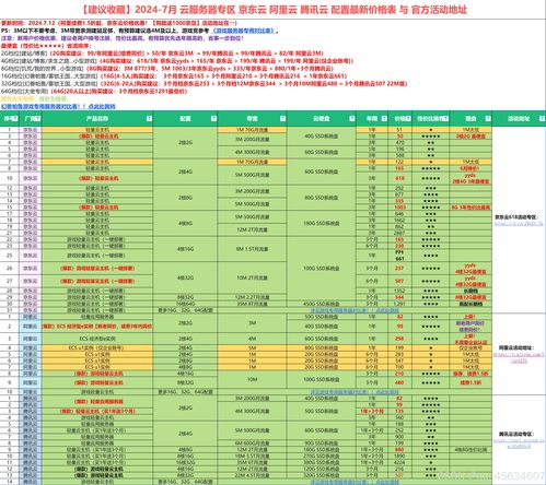 湖北专业服务器托管服务比较与选择指南