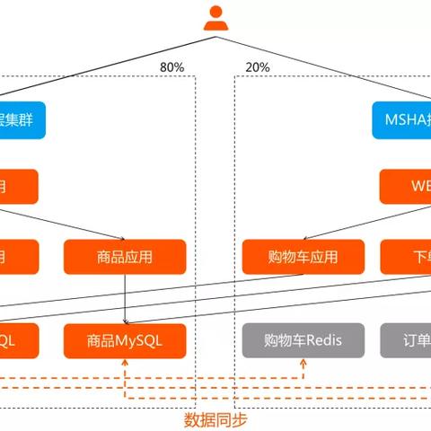 杭州IDC服务器托管服务精选指南