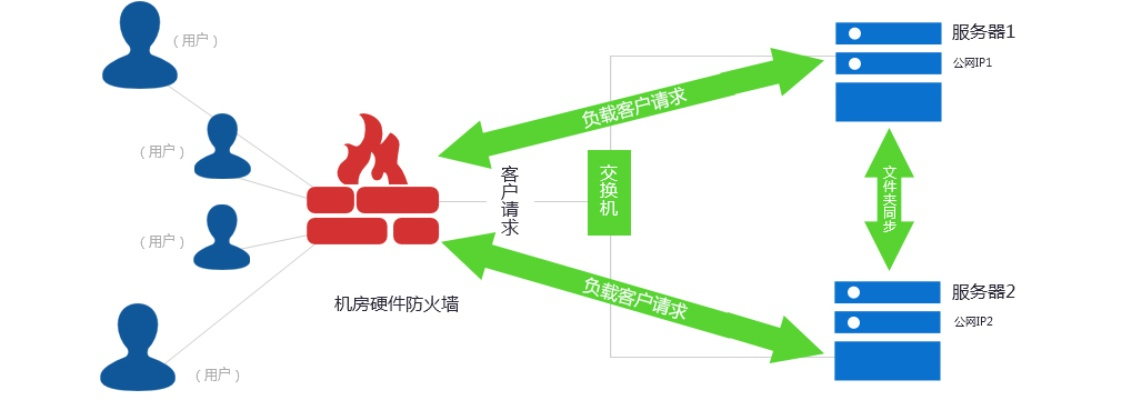 构建高效商业服务器托管方案