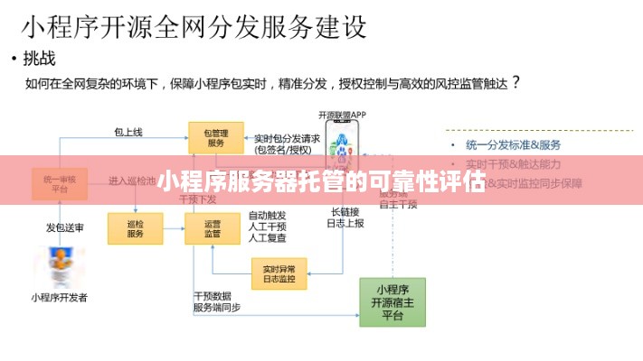 小程序服务器托管的可靠性评估