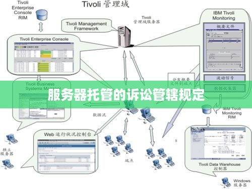 服务器托管的诉讼管辖规定