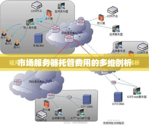 市场服务器托管费用的多维剖析