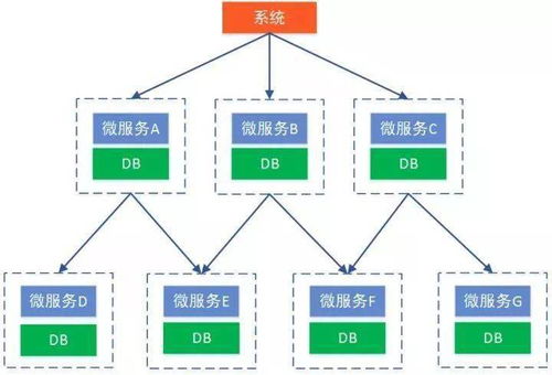 服务器托管——企业成长的坚实后盾