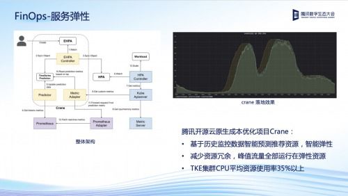 服务器托管——企业成长的坚实后盾