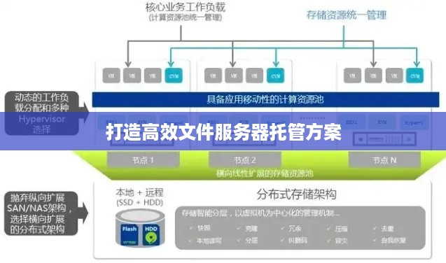 打造高效文件服务器托管方案