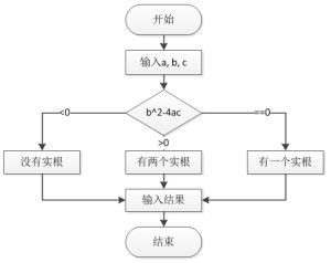 服务器托管迁移流程图