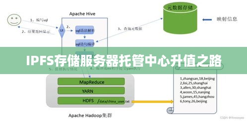 IPFS存储服务器托管中心升值之路