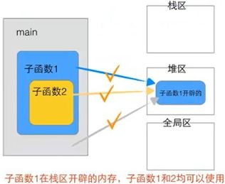 IPFS存储服务器托管中心升值之路