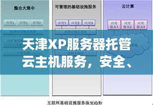 天津XP服务器托管云主机服务，安全、高效与成本效益的现代解决方案