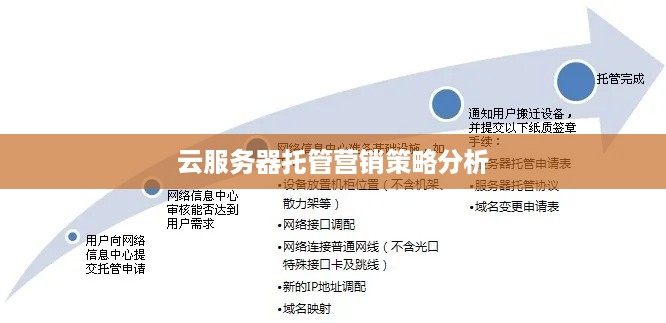 云服务器托管营销策略分析