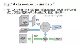 程序化托管服务器流程的设计与优化