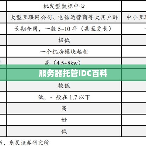 服务器托管IDC百科