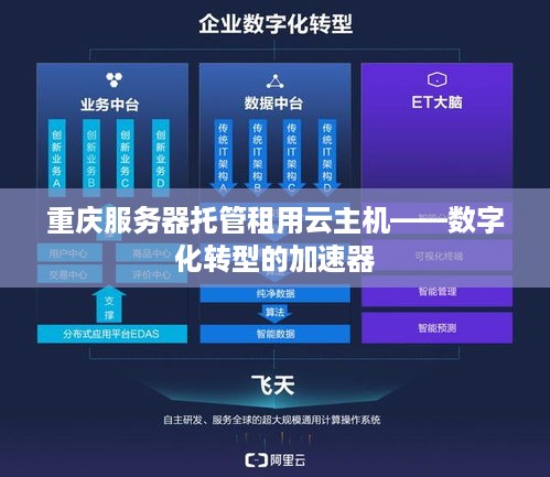 重庆服务器托管租用云主机——数字化转型的加速器