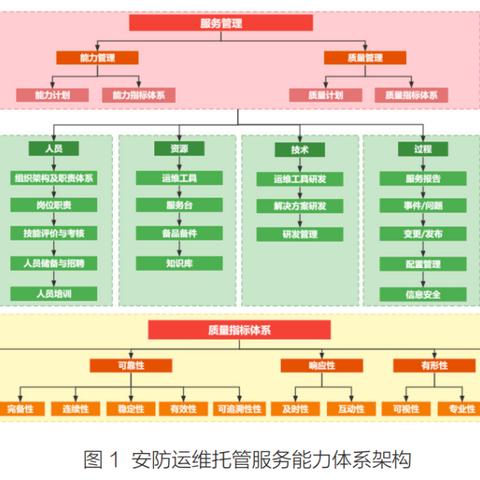 打造高效雷达星托管服务器配置的秘诀