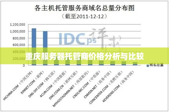 重庆服务器托管商价格分析与比较