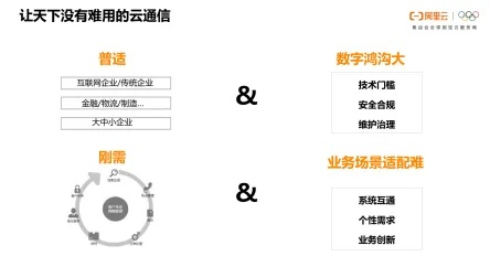 云之守护者，电信托管服务与阿里云的完美协作