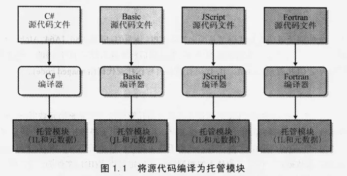 代码托管服务器文件系统，现代软件开发的基石