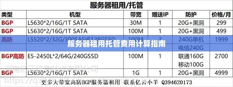 服务器租用托管费用计算指南