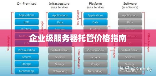 企业级服务器托管价格指南