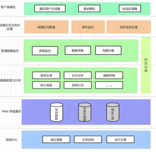 构筑高效安全的网络环境——托管服务器管理制度