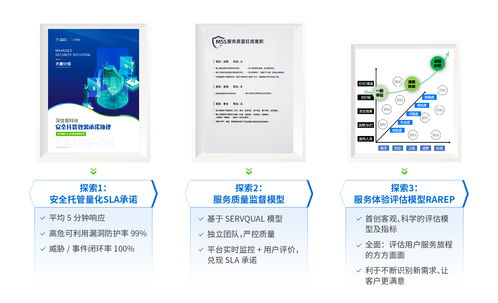 构筑高效安全的网络环境——托管服务器管理制度