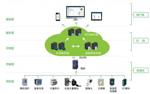 包电服务器托管哪家强？全面解析与推荐攻略