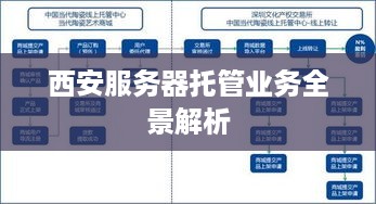 西安服务器托管业务全景解析