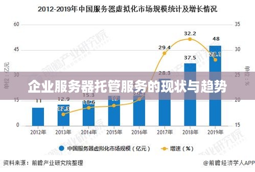 企业服务器托管服务的现状与趋势