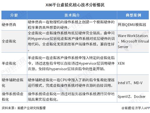 企业服务器托管服务的现状与趋势