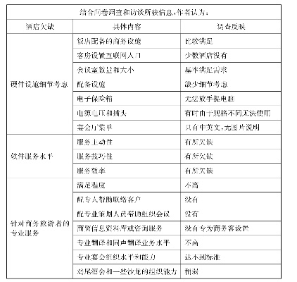 托管费用的权衡，供应商服务器托管的经济考量与策略