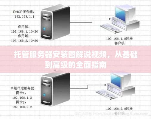 托管服务器安装图解说视频，从基础到高级的全面指南