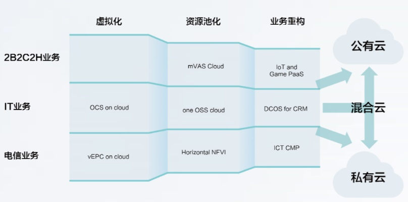 私有云与服务器托管，企业数字化转型的关键支柱