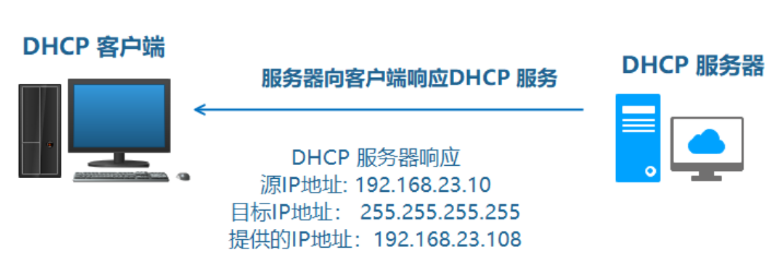 天津dhcp服务器托管云主机，高效稳定，为您的业务保驾护航