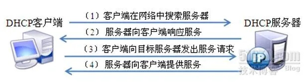 天津dhcp服务器托管云主机，高效稳定，为您的业务保驾护航