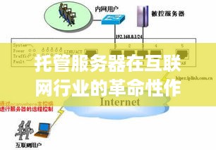 托管服务器在互联网行业的革命性作用