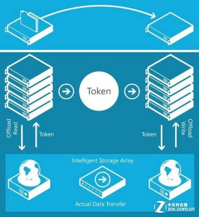 将Coding托管迁移到服务器的关键步骤与技巧