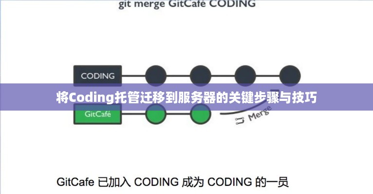 将Coding托管迁移到服务器的关键步骤与技巧