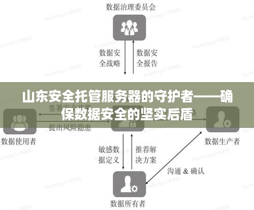 山东安全托管服务器的守护者——确保数据安全的坚实后盾